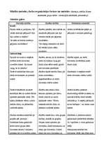 Konspekts 'Stundu konspekti 2.klasei', 23.