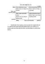 Referāts 'Uzņēmuma "XXXXX" mārketinga darbības SVID analīze un iespējamie attīstības virzi', 10.