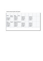 Paraugs 'Kā ietaupīt?', 3.