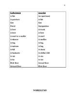 Referāts 'Angļu valodas attīstības vēsture', 16.