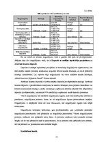 Prakses atskaite 'Prakses pārskats a/s "Hansabanka" (Swedbank)', 12.