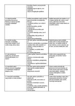 Konspekts 'Sociālā darbība ilgtspējīguma kontekstā', 3.