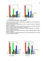 Diplomdarbs 'Связь агрессивного поведения младших подростков 10-11 лет с жестоким обращением ', 46.