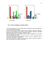Diplomdarbs 'Связь агрессивного поведения младших подростков 10-11 лет с жестоким обращением ', 48.