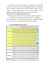 Diplomdarbs 'Связь агрессивного поведения младших подростков 10-11 лет с жестоким обращением ', 52.