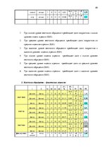 Diplomdarbs 'Связь агрессивного поведения младших подростков 10-11 лет с жестоким обращением ', 53.