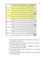 Diplomdarbs 'Связь агрессивного поведения младших подростков 10-11 лет с жестоким обращением ', 55.