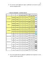 Diplomdarbs 'Связь агрессивного поведения младших подростков 10-11 лет с жестоким обращением ', 56.