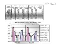 Konspekts 'Produktu izpēte grafiski', 1.
