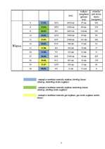 Referāts 'Mēness kalendāra ietekme uz jaunaudžu kopšanas efektivitāti', 28.
