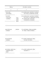 Referāts 'Pazemes ūdeņu piesārņojuma izpētes speciālās metodes', 2.