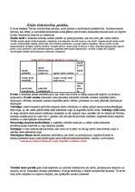 Konspekts 'Fiskālā un monetārā politika', 2.