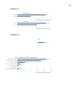 Referāts 'Sociālā tīkla "Facebook" izveide un popularitāte', 23.