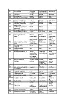 Referāts 'Lēmumu pieņemšana ražošanas uzņēmumā', 18.