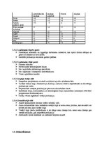 Referāts 'Lēmumu pieņemšana ražošanas uzņēmumā', 20.