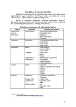 Referāts 'Daba kā ekonomiskās attīstības avots', 6.