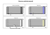 Referāts 'Daba kā ekonomiskās attīstības avots', 17.
