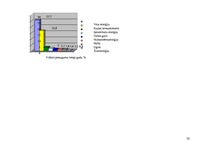 Referāts 'Daba kā ekonomiskās attīstības avots', 22.