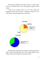 Referāts 'Tele2', 10.