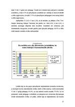 Diplomdarbs '35-55 gadīgu pedagogu un 16-19 gadīgu jauniešu attieksme pret homoseksuāli orien', 37.
