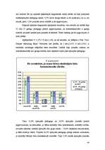 Diplomdarbs '35-55 gadīgu pedagogu un 16-19 gadīgu jauniešu attieksme pret homoseksuāli orien', 40.