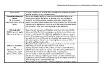 Konspekts 'Tematiskais pasākums dienai ar matemātikas jomas dominanti bērniem ar viņu vecāk', 2.