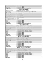 Referāts 'Antimikrobiālas vielas pienā, to salīdzinājums ar konservantiem', 20.