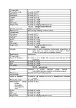 Referāts 'Antimikrobiālas vielas pienā, to salīdzinājums ar konservantiem', 22.