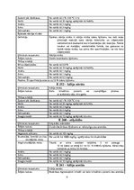 Referāts 'Antimikrobiālas vielas pienā, to salīdzinājums ar konservantiem', 24.