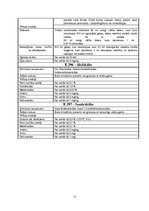 Referāts 'Antimikrobiālas vielas pienā, to salīdzinājums ar konservantiem', 28.