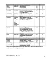 Referāts 'Cukura un saldinātāju daudzums limonādēs', 5.