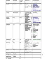 Referāts 'Cukura un saldinātāju daudzums limonādēs', 7.