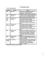 Referāts 'Cukura un saldinātāju daudzums limonādēs', 9.