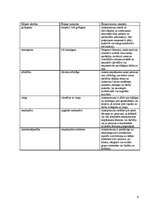 Referāts 'Ētika valsts amatpersonu darbībā', 6.