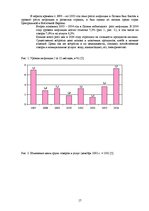 Referāts 'Инфляция в Латвии: причины и последствия', 17.