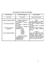 Referāts 'Filosofijas saturs un izglītība', 9.