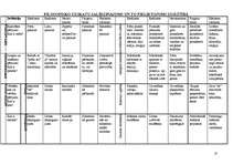 Referāts 'Filosofijas saturs un izglītība', 10.