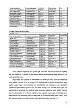 Paraugs 'Areālu diagnoze', 4.