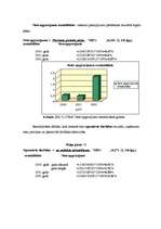 Referāts 'SIA "Lotra" rādītāju sistēmas aprēķins un novērtējums', 29.