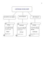 Konspekts 'Atgādnes. Latviešu valoda', 6.