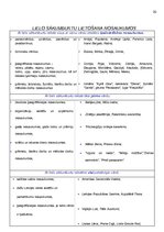 Konspekts 'Atgādnes. Latviešu valoda', 20.