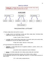 Konspekts 'Atgādnes. Latviešu valoda', 24.