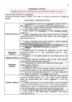 Konspekts 'Atgādnes. Latviešu valoda', 25.