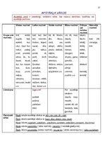 Konspekts 'Atgādnes. Latviešu valoda', 27.