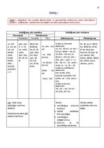 Konspekts 'Atgādnes. Latviešu valoda', 28.