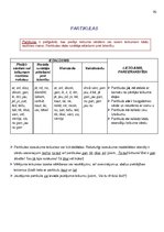 Konspekts 'Atgādnes. Latviešu valoda', 30.