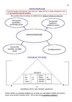 Konspekts 'Atgādnes. Latviešu valoda', 36.