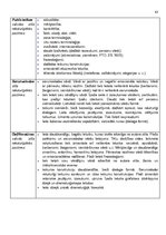 Konspekts 'Atgādnes. Latviešu valoda', 43.