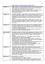 Konspekts 'Atgādnes. Latviešu valoda', 44.