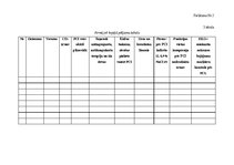 Referāts 'Biežākās komplikācijas, veicot perkutāno koronāro intervenci pacientiem ar', 47.
